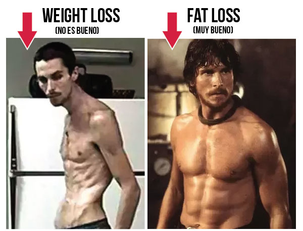 8 Reasons You’re Not Losing Fat in a Calorie Deficit