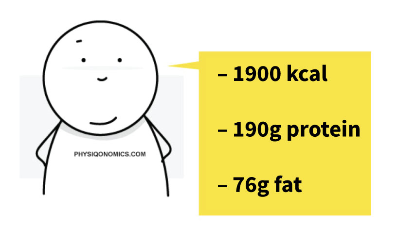 tim-fat-loss-calories