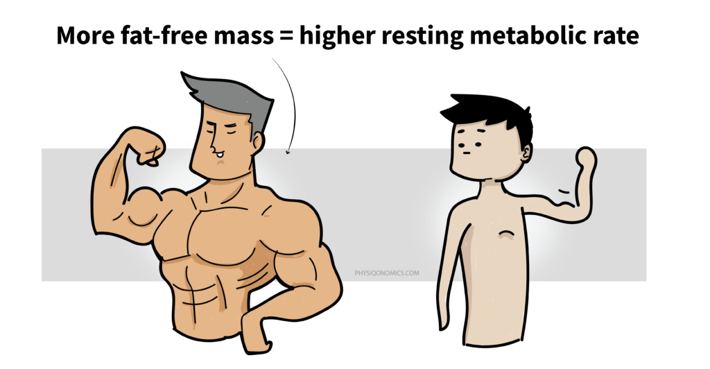 Two guys flexing their muscles next to each other -- one is a muscle man flexing and the other is a skinny man.
