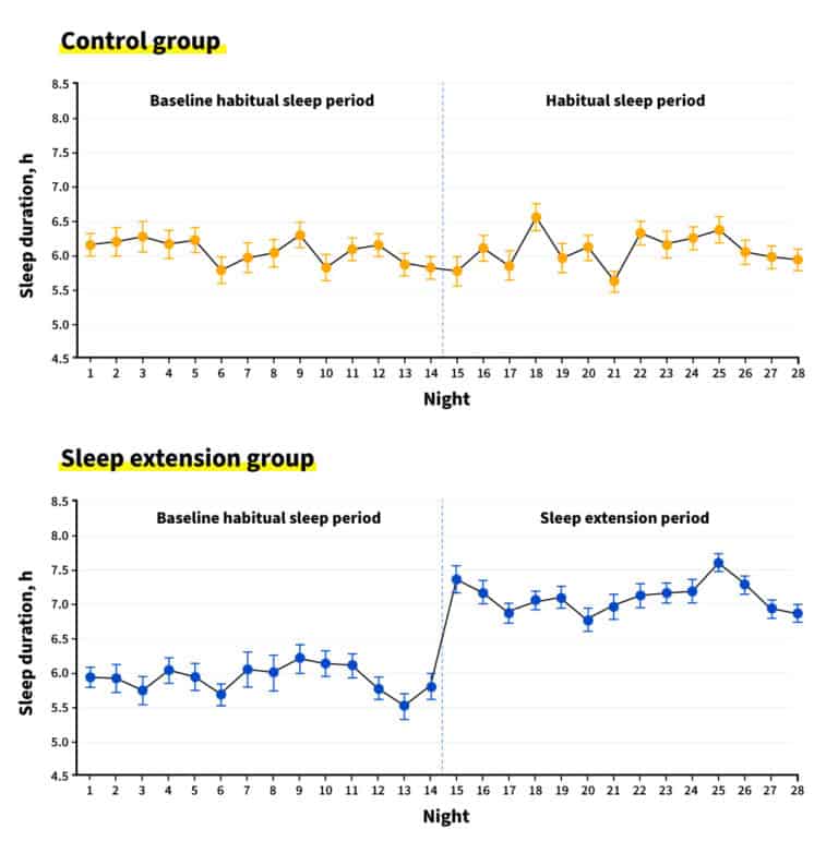 You Snooze...You Win? | Physiqonomics