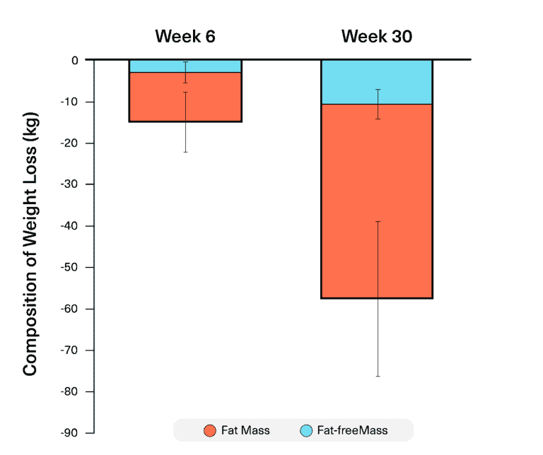 The Biggest Losers Metabolic Damage or Constrained Energy? Physiqonomics