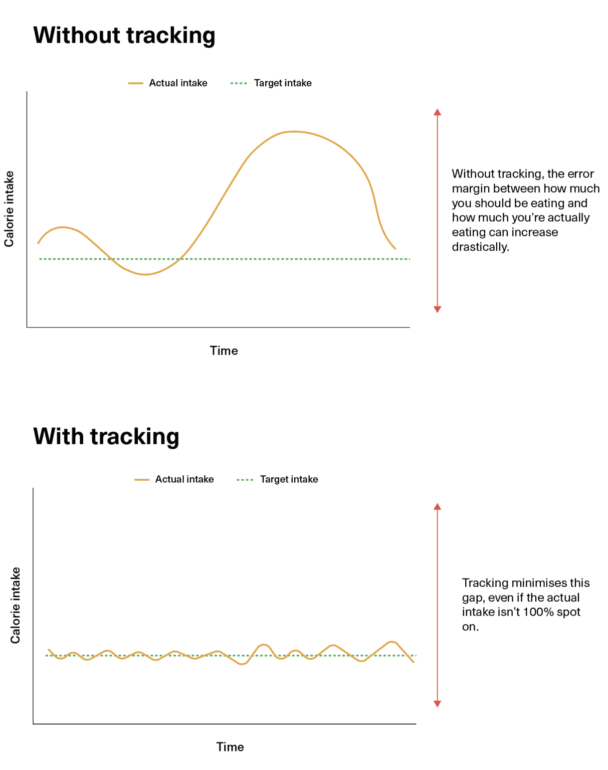 Are Calories Labels Actually As Inaccurate As People Claim? Physiqonomics