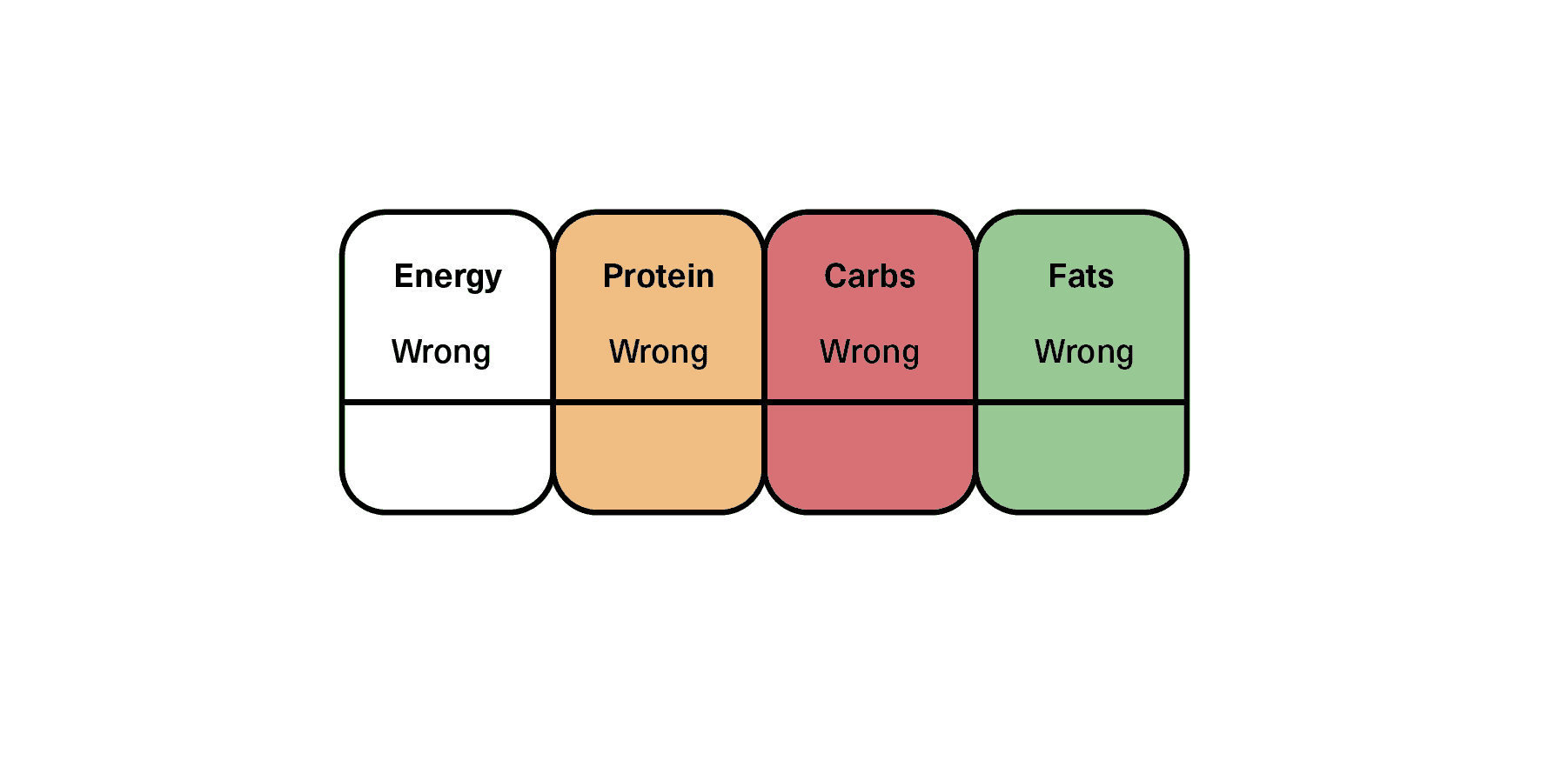 Are Calories Labels Actually As Inaccurate As People Claim? Physiqonomics